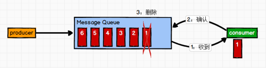 Quick start Kafka - Programmer Sought