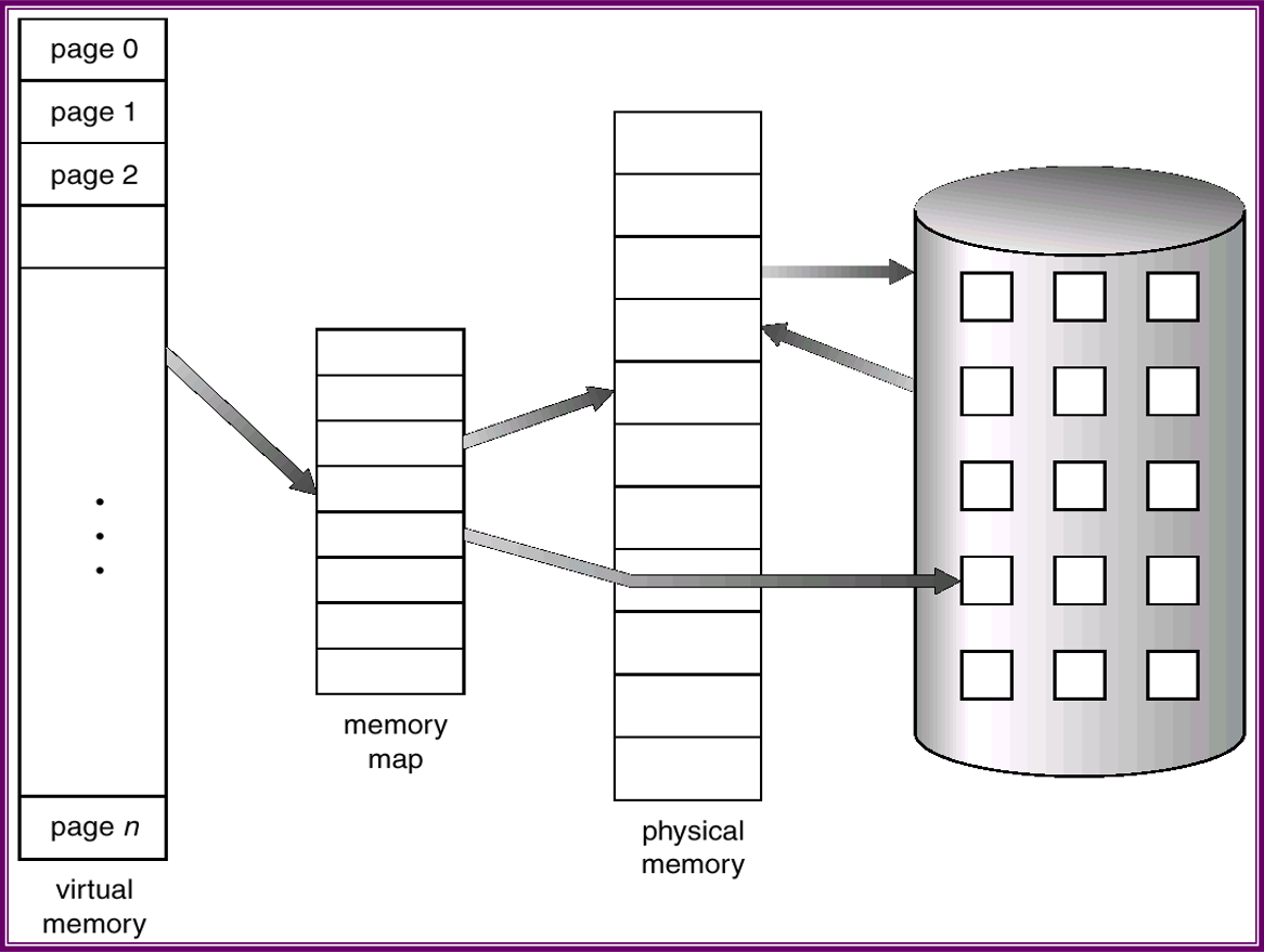 Operating System Concept Chapter 9 Virtual Memory - Programmer Sought