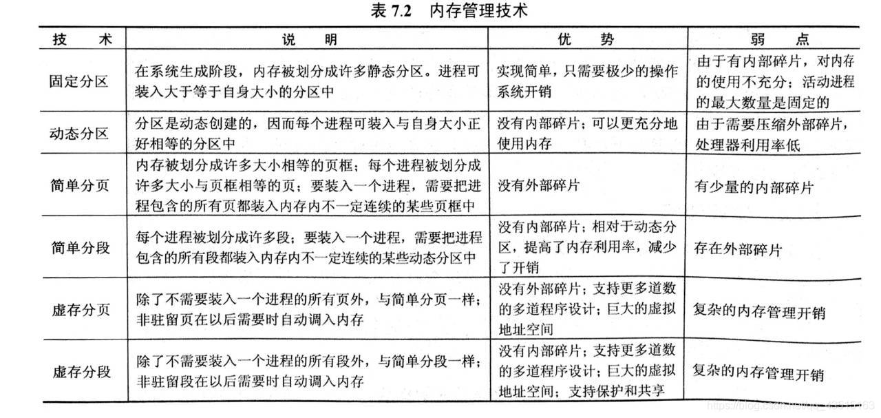 内存分配的方法