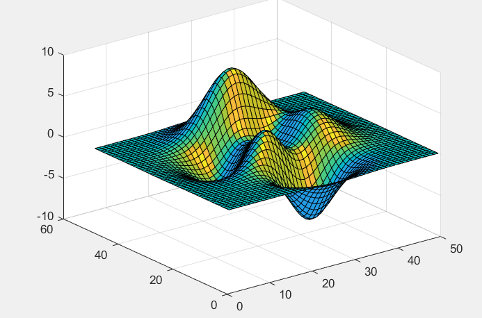 matlab来绘制三维曲面图等高线图等