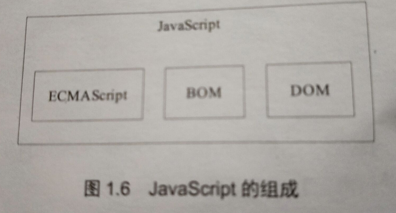 Javascript基础 Mashihaonb的博客 Csdn博客