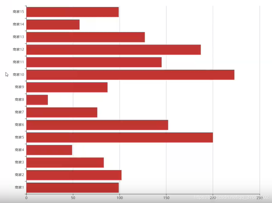 vue前端项目中实现Echarts