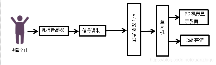 系统总体图