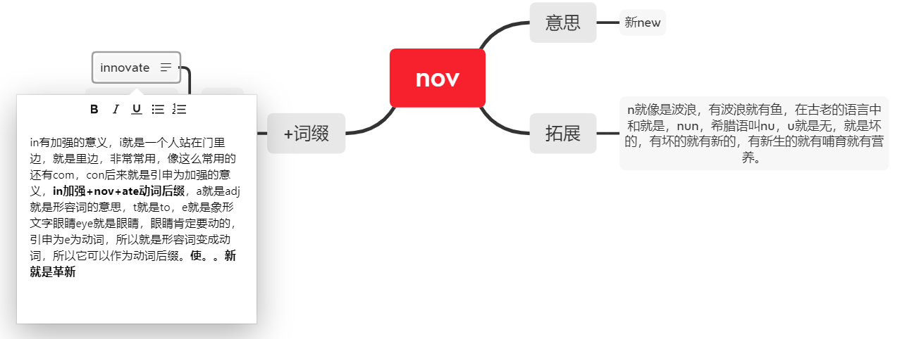 词根词缀区分 Csdn