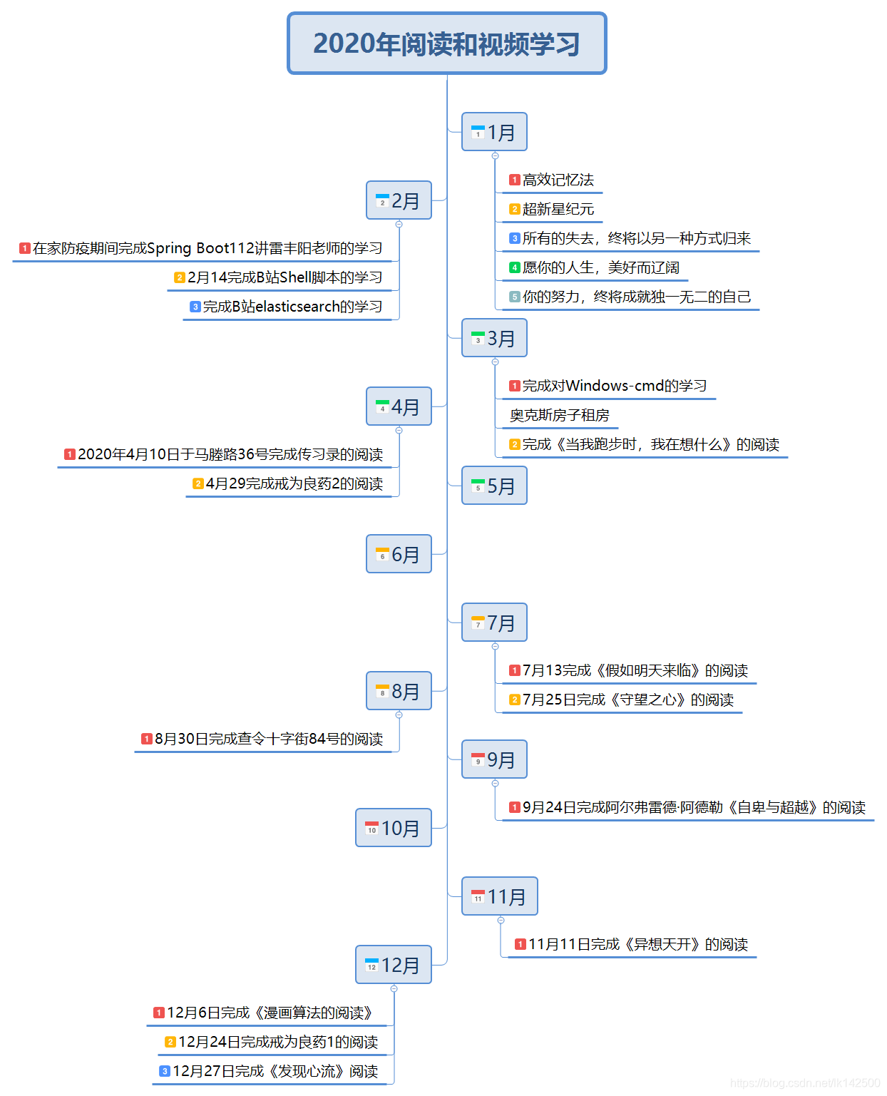 年总结与展望 思影影思的博客 Csdn博客 年总结与展望 思影影思的博客 Csdn博客