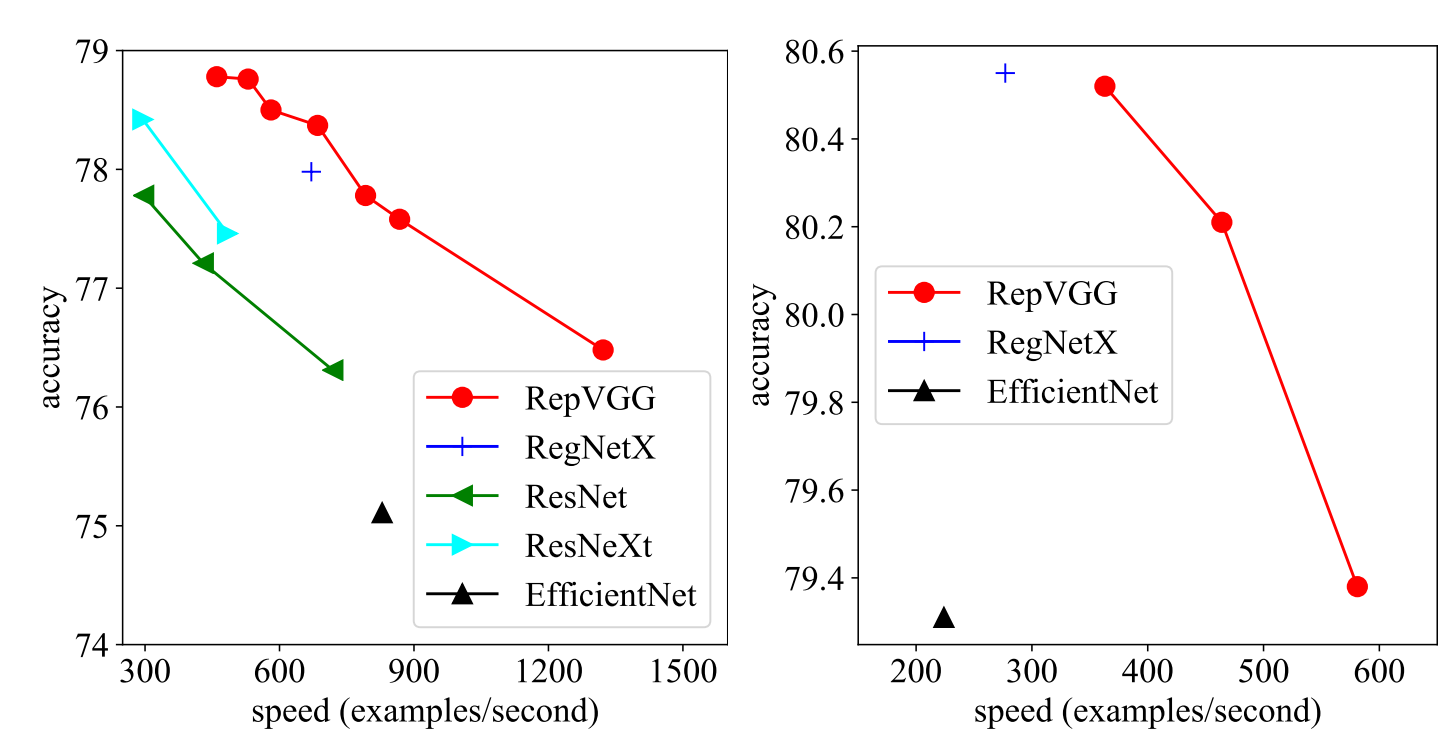 RepVGG网络结构解读_repvgg结构-CSDN博客