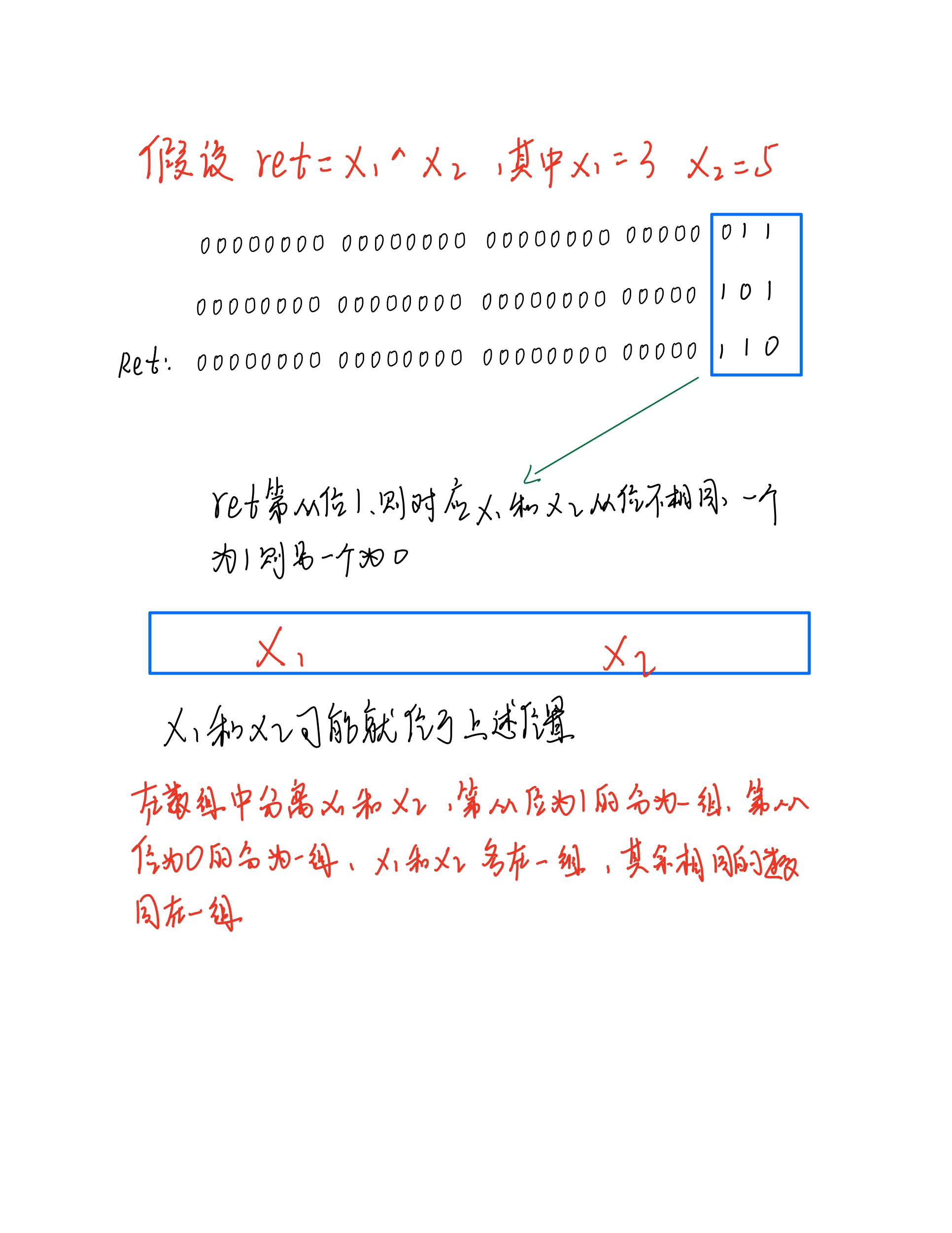 第一步:因為異或是相同為0,相異為1,題目中說到,整個數組中只有兩個數