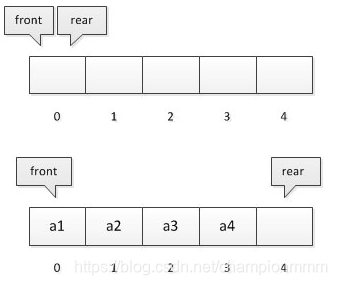 java堆内存和栈内存_堆和栈的区别ios_c语言堆和栈的区别