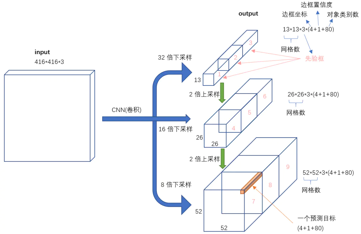 图6 输入->输出