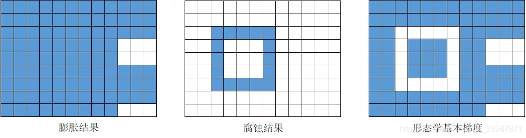 图6-24 形态学梯度计算的三个阶段