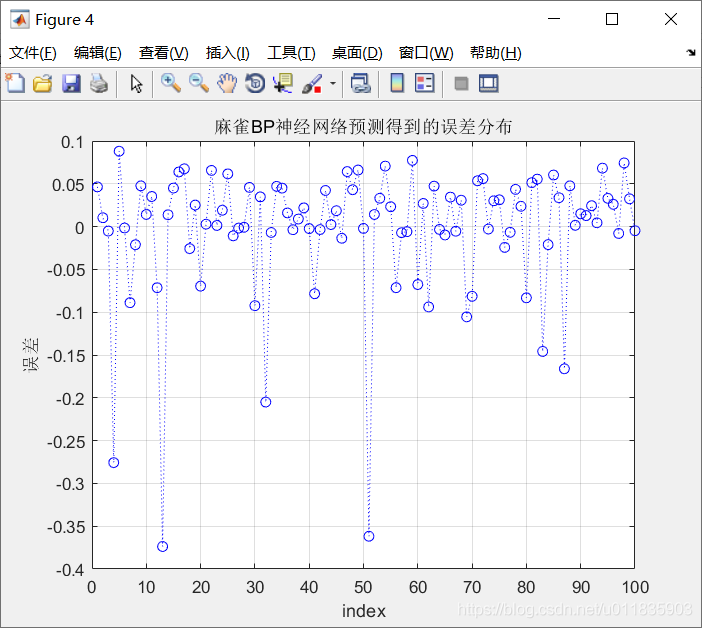 BP网络预测曲谱_网络头像男生