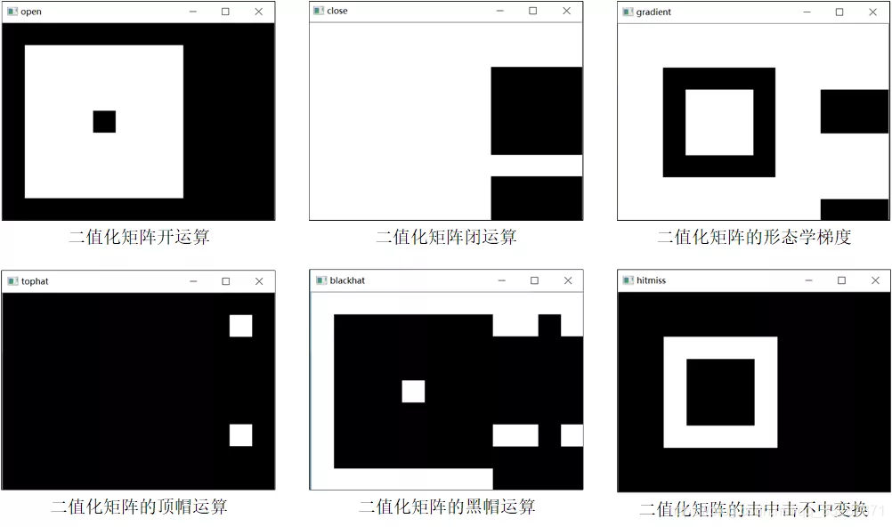 图6-28 myMorphologyApp.cpp程序中验证形态学操作的处理结果