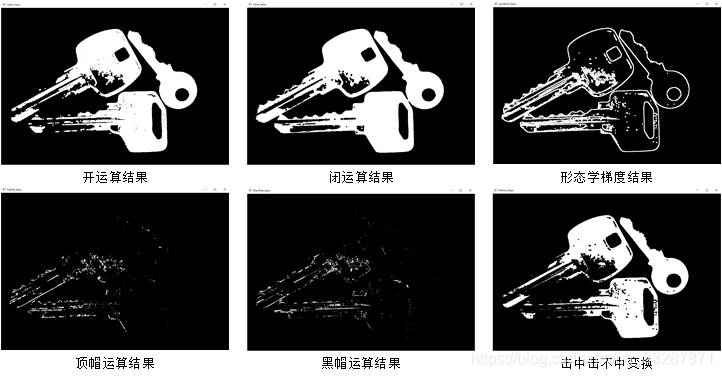 图6-30 myMorphologyApp.cpp程序中图像形态学操作后的结果