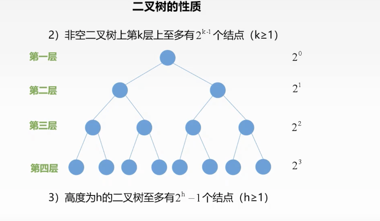 史上最全的二叉树：