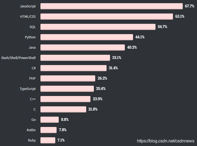 图片: https://uploader.shimo.im/f/Pz1eC9BhmBfv8IBV.png