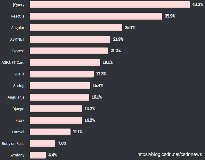 图片: https://uploader.shimo.im/f/LEyCKsQLvj6Piyr5.png