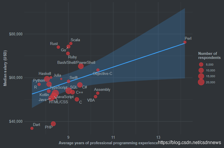 图片: https://uploader.shimo.im/f/Yg8gacsvoR1SuP4K.png