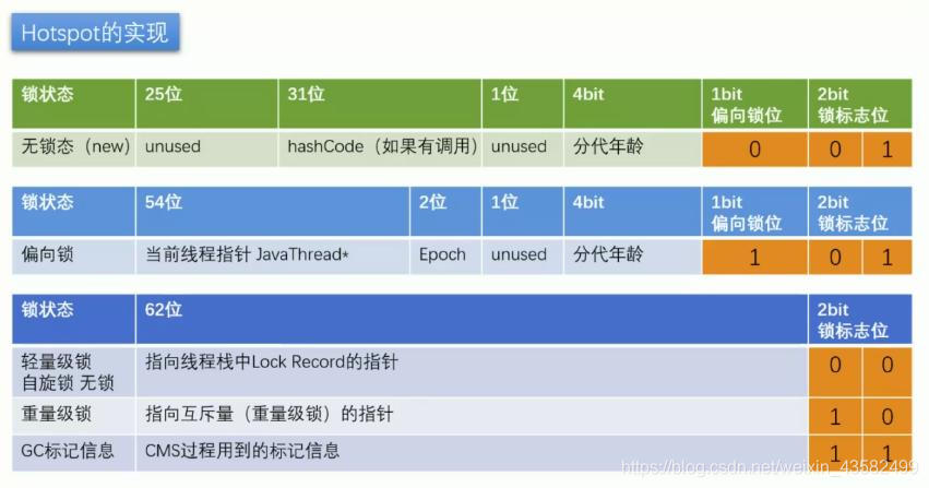 对象内存模型