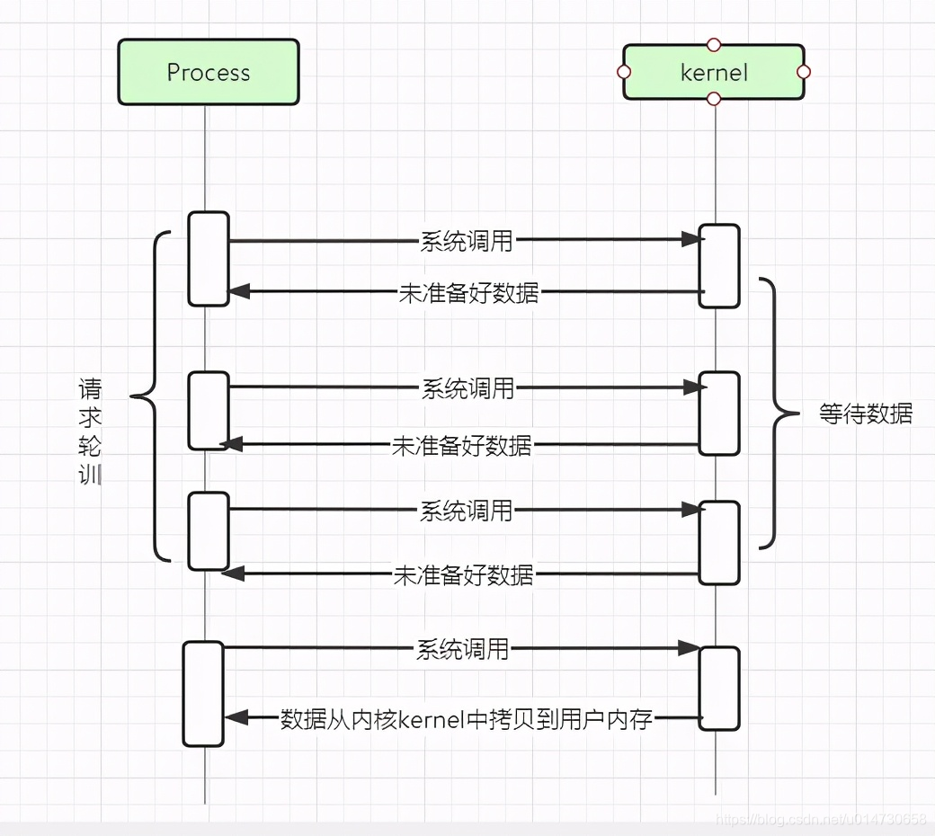 [外链图片转存失败,源站可能有防盗链机制,建议将图片保存下来直接上传(img-WiMoyEcw-1610936247734)(evernotecid://3F674644-F0B8-43AC-9566-287C4D4A969A/appyinxiangcom/19080570/ENResource/p2726)]