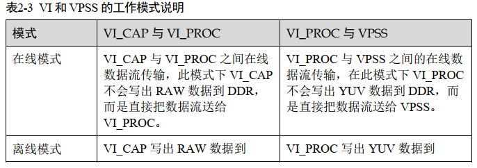 华为海思MPP媒体处理软件开发学习（基础）