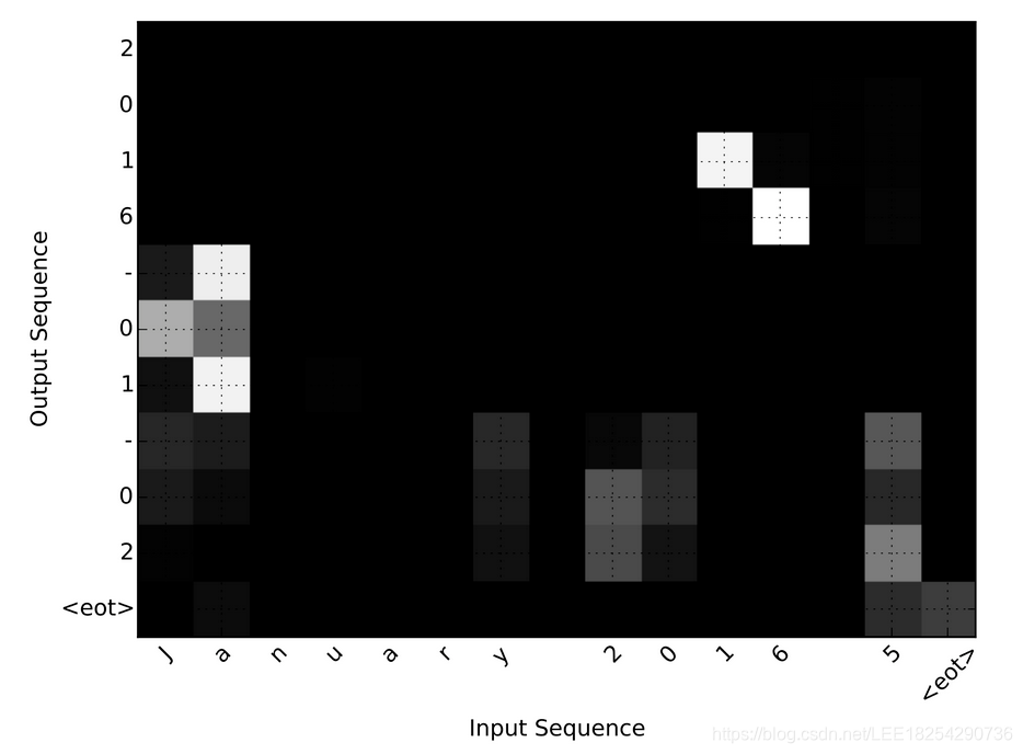 Attention Map-CSDN博客