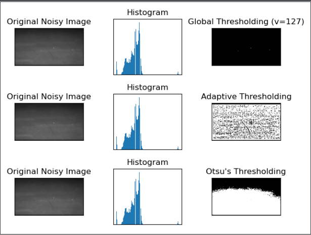 图像二值化方法汇总