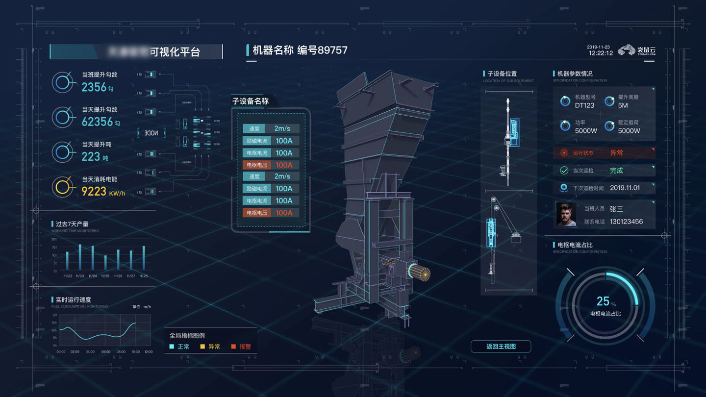 数据可视化案例十二看智慧工厂大屏如何对设备进行监测