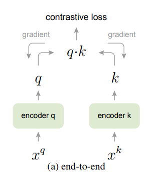 watermark,type_ZmFuZ3poZW5naGVpdGk,shadow_10,text_aHR0cHM6Ly9ibG9nLmNzZG4ubmV0L3dlaXhpbl80Mjc2NDkzMg,size_16,color_FFFFFF,t_70
