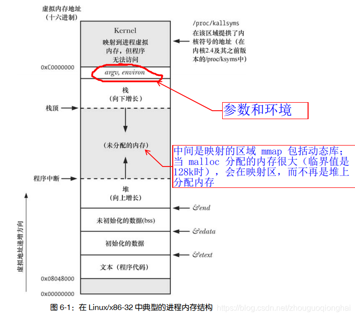 运行参数与环境变量