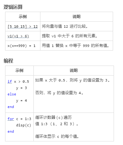 Matlab基础