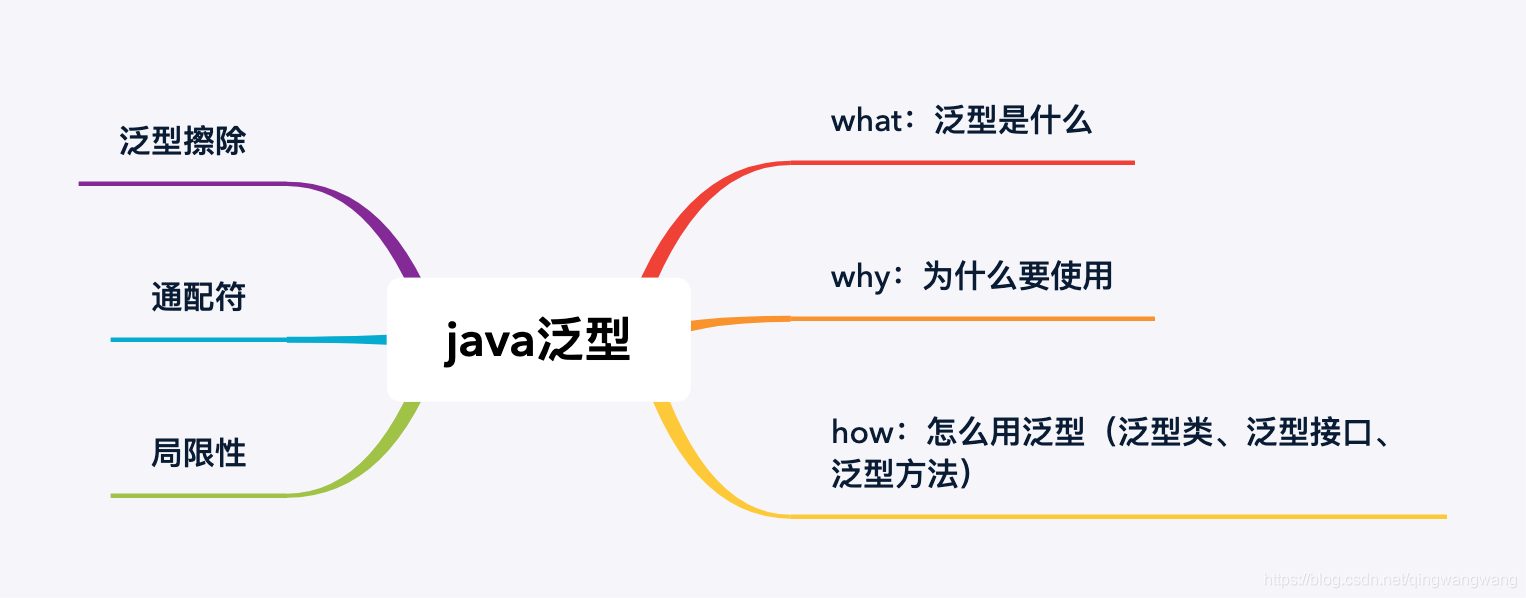 java基础之泛型(Generics)_泛型 英文-CSDN博客