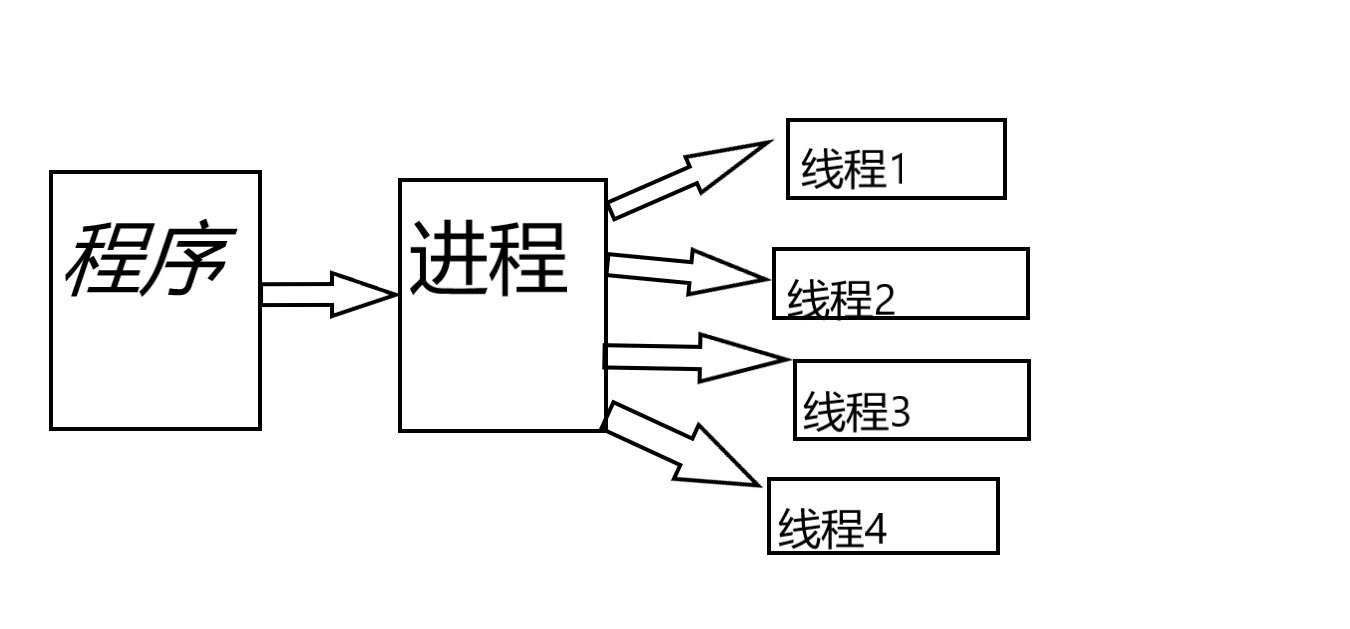 自学吉他入门视频教程_儿童钢琴入门自学教程_软件编程入门自学教程