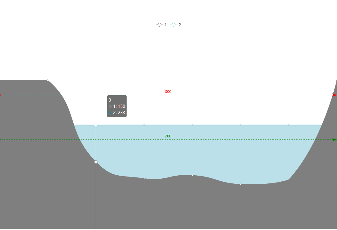 echarts画河道断面图