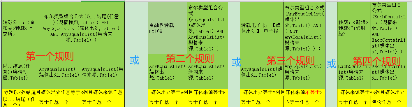 实际工作场景中数据数初步清洗逻辑使用数据过滤系列-Aviator表达式过滤主要讲解实现主页，配置数据过滤规则有什么用怎么用