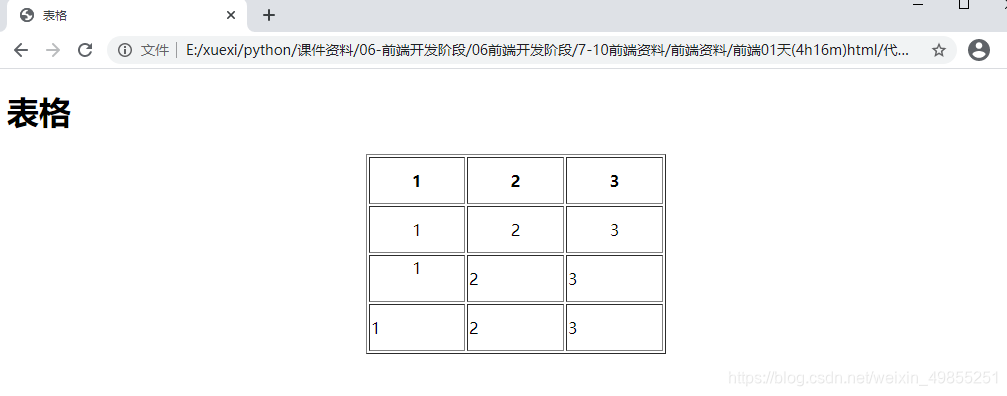 html之表格详解及table表格实现页面布局_table页面布局-CSDN博客