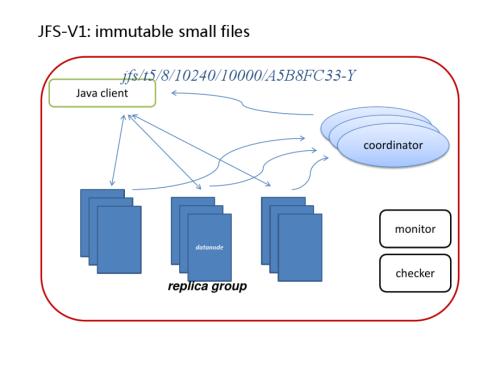 java架构师培训-分布式储存架构详解