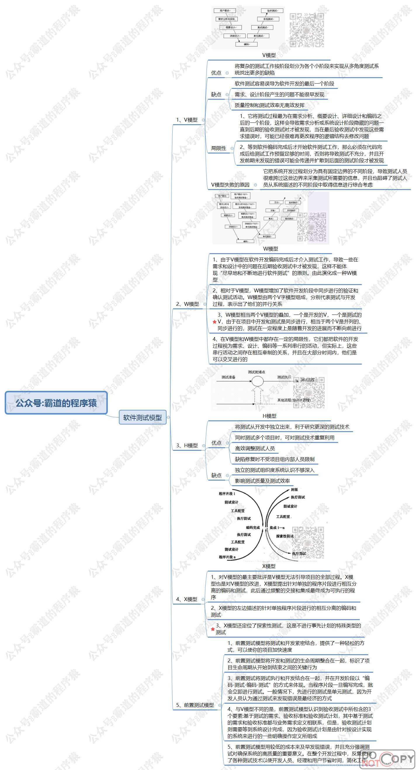 信息系统项目管理师-信息系统综合测试与管理核心知识思维脑图