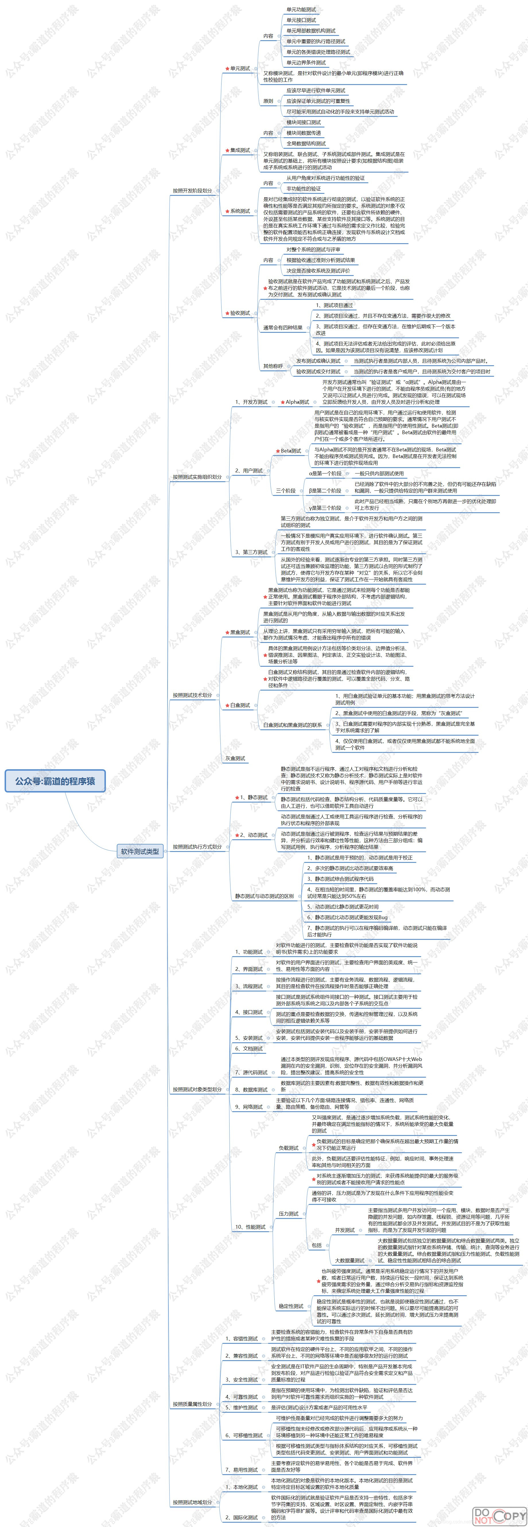 信息系统项目管理师-信息系统综合测试与管理核心知识思维脑图