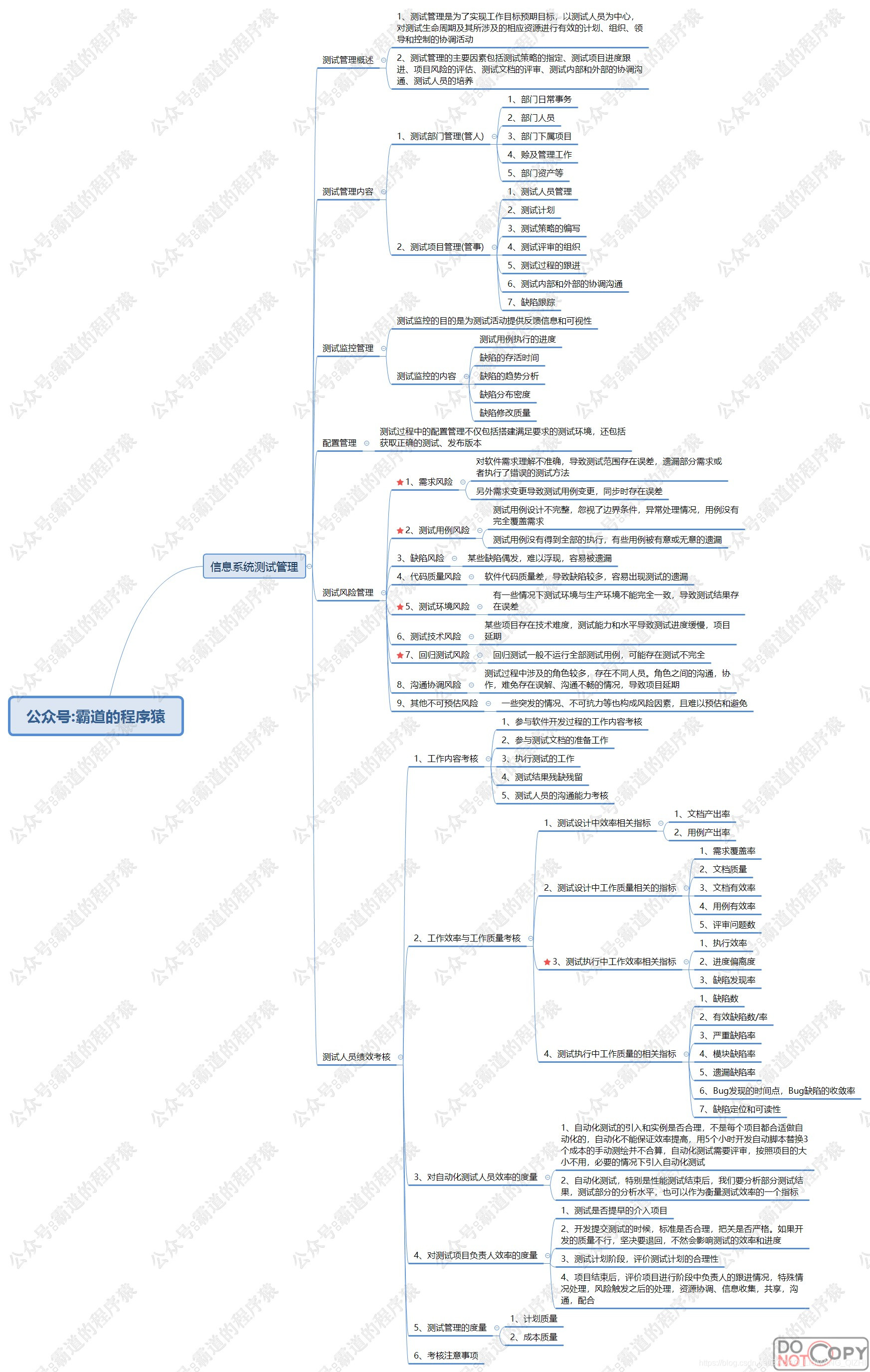 信息系统项目管理师-信息系统综合测试与管理核心知识思维脑图