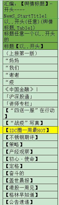 过滤入参以字符串A【可配置变动的关键字】为开头的规则实现