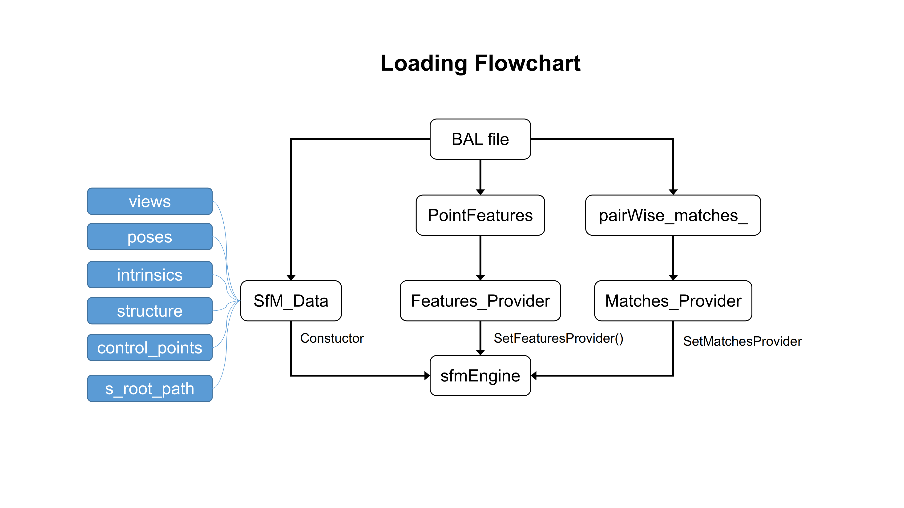 OpenMVG-GlobalSfM入门开发_global sfm实现手把手教-CSDN博客