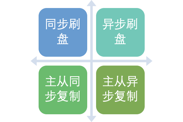 4）总结