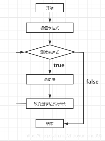 流程图