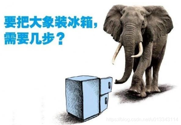 코끼리를 냉장고에 넣으려면 몇 단계가 필요합니까?