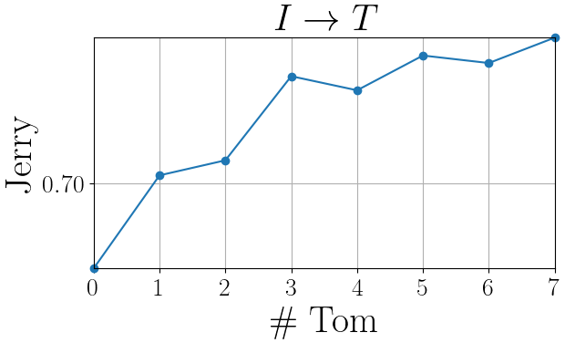 Matplotlib Text Usetex Matplotlib Usetex HackerTom CSDN