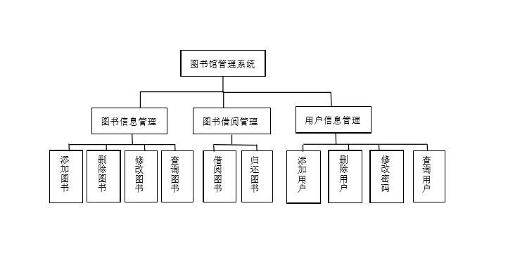 图书馆管理系统状态图图片