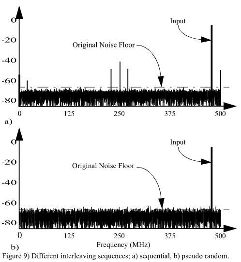 Time-Interleaved Analog-to-Digital Converters_time-interleaved adc-CSDN博客