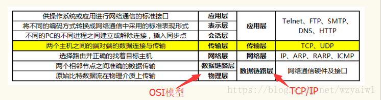 [外链图片转存失败,源站可能有防盗链机制,建议将图片保存下来直接上传(img-tLMumk5w-1610959919617)(/Volumes/Data/SynologyDrive/MD/ProgramLanguage/Python/asset/20181017221803915.png)]