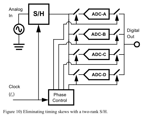 Time-Interleaved Analog-to-Digital Converters_time-interleaved adc-CSDN博客