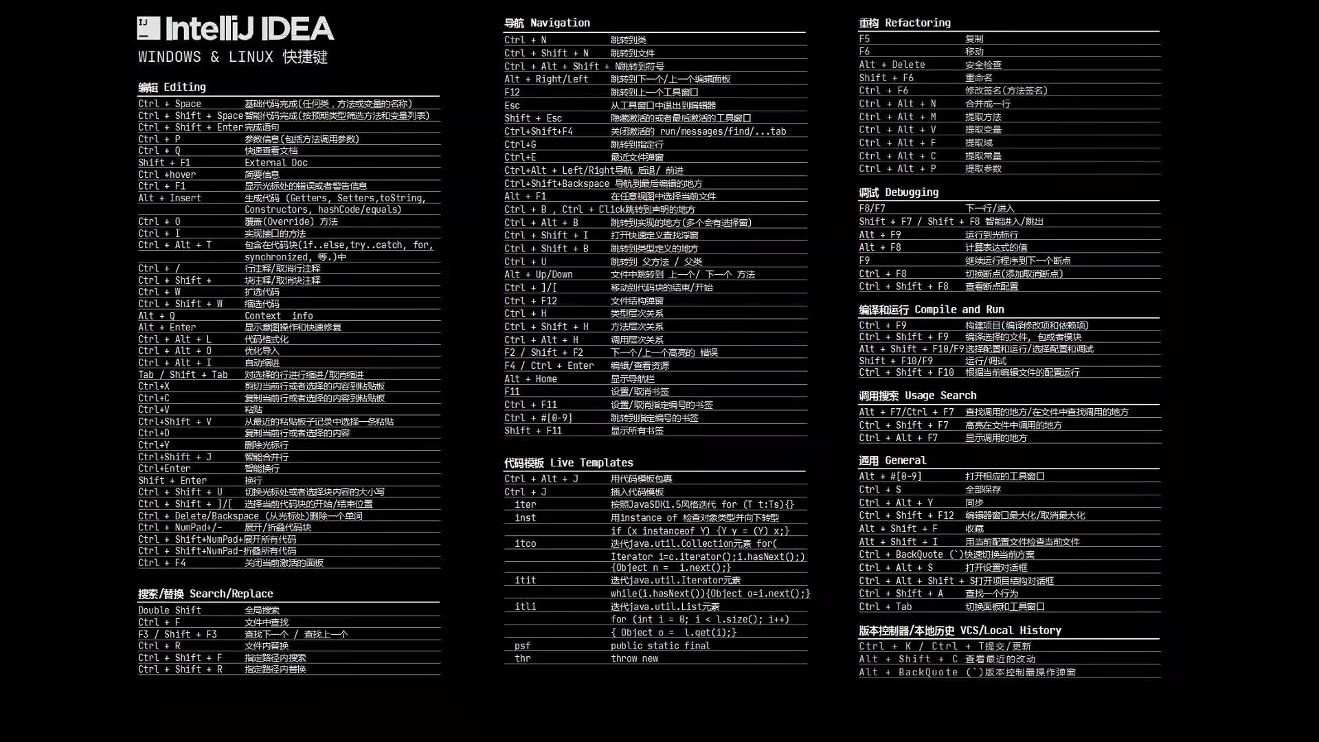 idea的安装设置常用快捷键
